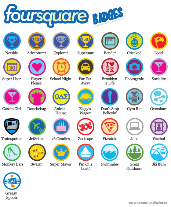 List of Foursquare Badges